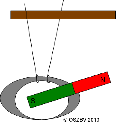 Versuchsskizze zum Ringversuch von Hatice A.