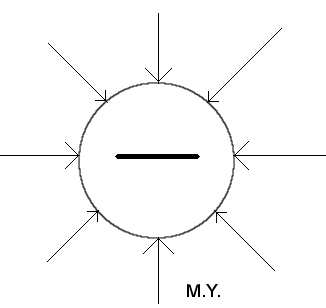 E-Feld einer negativen Punktladung