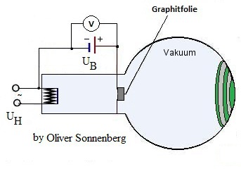 Schaltskizze der Elektronenbeugung