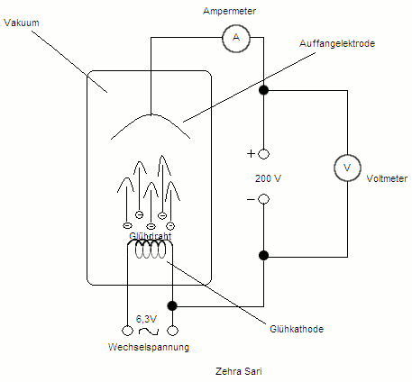 gl&uuml;helektrischer Effekt